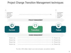 Change Management Techniques Innovation Awareness Reinforcement Knowledge