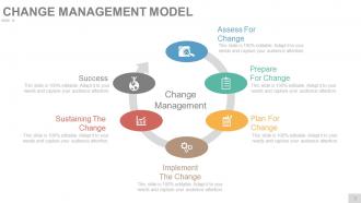 Change Management Techniques Models And Strategies Powerpoint Presentation Slides