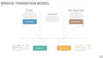 Change Management Techniques Models And Strategies Powerpoint Presentation Slides