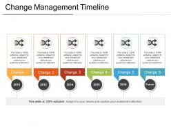 Change management timeline01