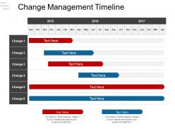 Change management timeline05