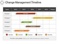 Change management timeline06
