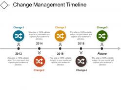Change management timeline07