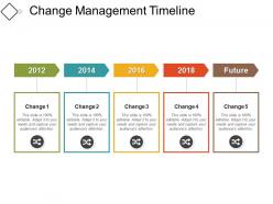 Change management timeline08