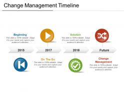 Change management timeline09