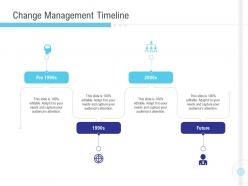 Change Management Timeline Implementation Management In Enterprise Ppt Styles Outline