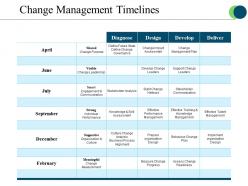 Change management timelines powerpoint slide show