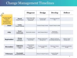 Change management timelines powerpoint templates microsoft