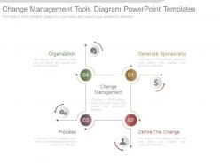 Change Management Tools Diagram Powerpoint Templates