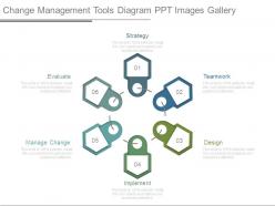 Change management tools diagram ppt images gallery