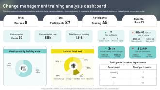 Change Management Training Analysis Dashboard Change Administration Training Program