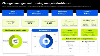 Change Management Training Analysis Dashboard Organizational Change Management