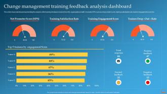 Change Management Training Feedback Analysis Dashboard Change Management Training Plan