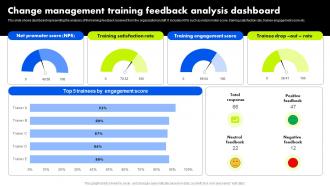 Change Management Training Feedback Analysis Dashboard Organizational Change Management