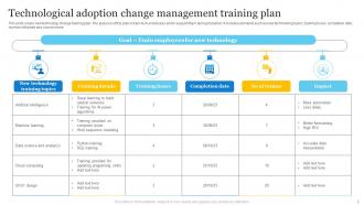 Change Management Training Plan Powerpoint Ppt Template Bundles PPT Change Management Training Plan Powerpoint Ppt Template Bundles PPT