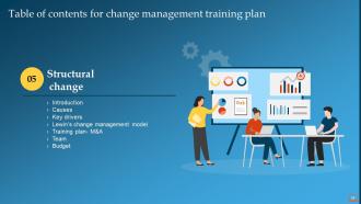 Change Management Training Plan Powerpoint Presentation Slides