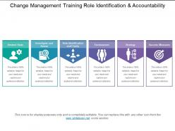 Change management training role identification and accountability