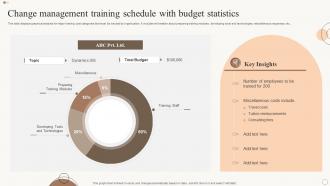Change Management Training Schedule With Budget Statistics