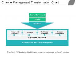 Change Management Transformation Chart Ppt Sample File