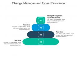 Change management types resistance ppt powerpoint presentation infographics ideas cpb