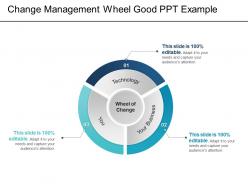 Change management wheel good ppt example