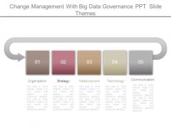 Change management with big data governance ppt slide themes