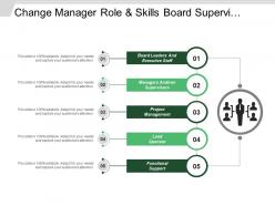 Change manager role and skills board supervisor project management