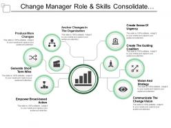 Change manager role and skills consolidate communicate vision