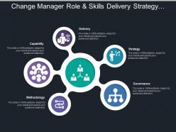 Change Manager Role And Skills Delivery Strategy Governance Methodology
