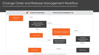 Change Order And Release Management Workflow