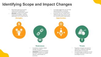 Change Order Approval Flowchart Overview PPT Information AT Appealing Attractive