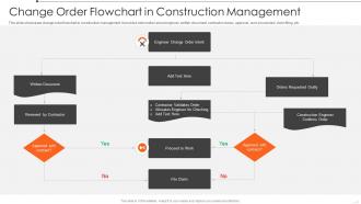 Change Order Flowchart In Construction Management