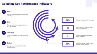 Change Order Management Dashboard With Priority Assessment PPT Demonstration AT Impressive Good