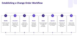 Change Order Management Dashboard With Priority Assessment PPT Demonstration AT Professionally Good