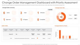 Change Order Management Dashboard With Priority Assessment