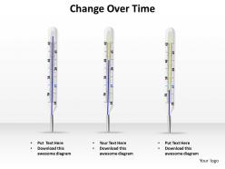 Change Over Time Thermometer Concept