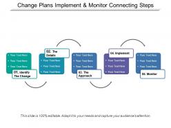Change Plans Implement And Monitor Connecting Steps
