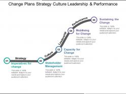 Change Plans Strategy Culture Leadership And Performance