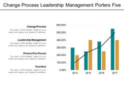 Change process leadership management porters five forces program management cpb