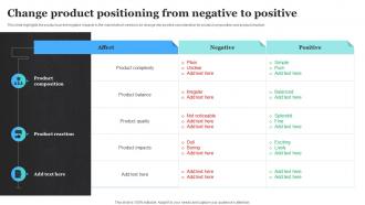 Change Product Positioning From Negative Product Rebranding To Increase Market Share