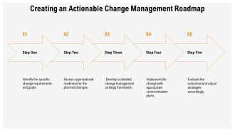 Change Readiness Assessing Organizational Preparedness For Change PPT Mockup AT Attractive Content Ready