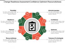 Change Readiness Assessment Confidence Optimism Resourcefulness