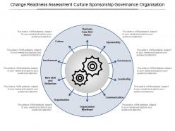 Change readiness assessment culture sponsorship governance organisation