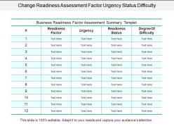 Change readiness assessment factor urgency status difficulty
