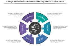 Change readiness assessment leadership method driver culture
