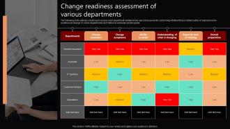Change Readiness Assessment Of Various Departments