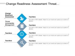 Change readiness assessment threat vulnerability management marketing effectiveness cpb