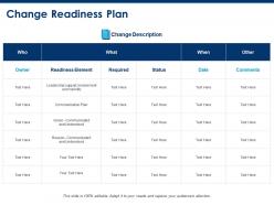 Change Readiness Plan Leadership Support Ppt Powerpoint Presentation Outline File Formats