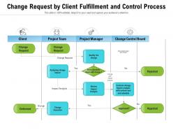 Change request by client fulfillment and control process
