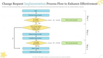 Change Request Implementation Process Flow To Enhance Effectiveness
